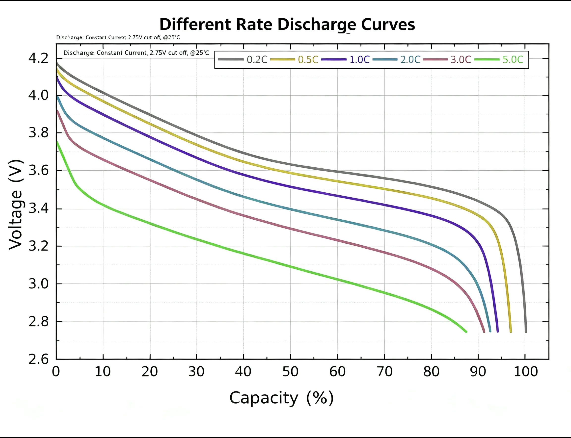 Discharge Rate