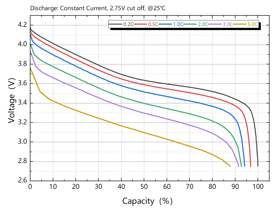 discharge-rate-normal-ternary